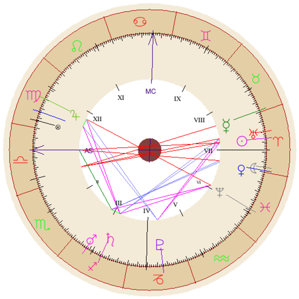 A digitally generated natal chart based on soft/WALL/studs’ date and time of establishment. Twelve zodiac symbols are interspersed at an equidistant along the circular chart’s circumference, with arrows pointed at a couple of symbols, while planetary symbols are also marked out along this widest ring. Lines of pink, blue, and red criss-cross between roman numerals at the centre of the chart, drawing a succession of triangles, overlapping and entangled. It indicates, among other things, that soft/WALL/studs is an Aries Sun and Moon, and a Libra Rising.